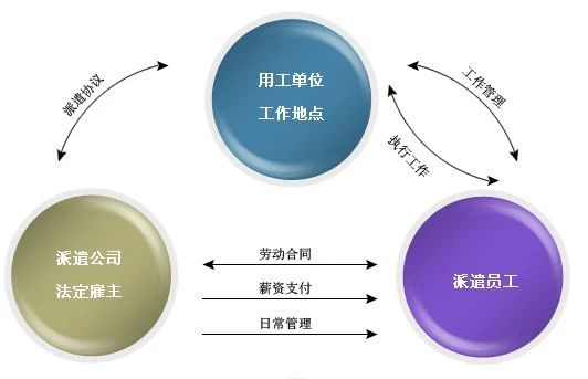 济南人事代理与劳务服务 企业高效用工的合规指南